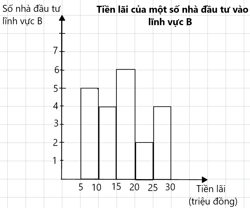 Hình minh họa câu hỏi
